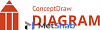 ConceptDraw DIAGRAM New license Single user Арт.