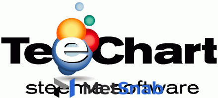 Steema Software TeeChart Java for ANDROID 2 developer license